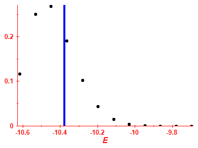 Strength function